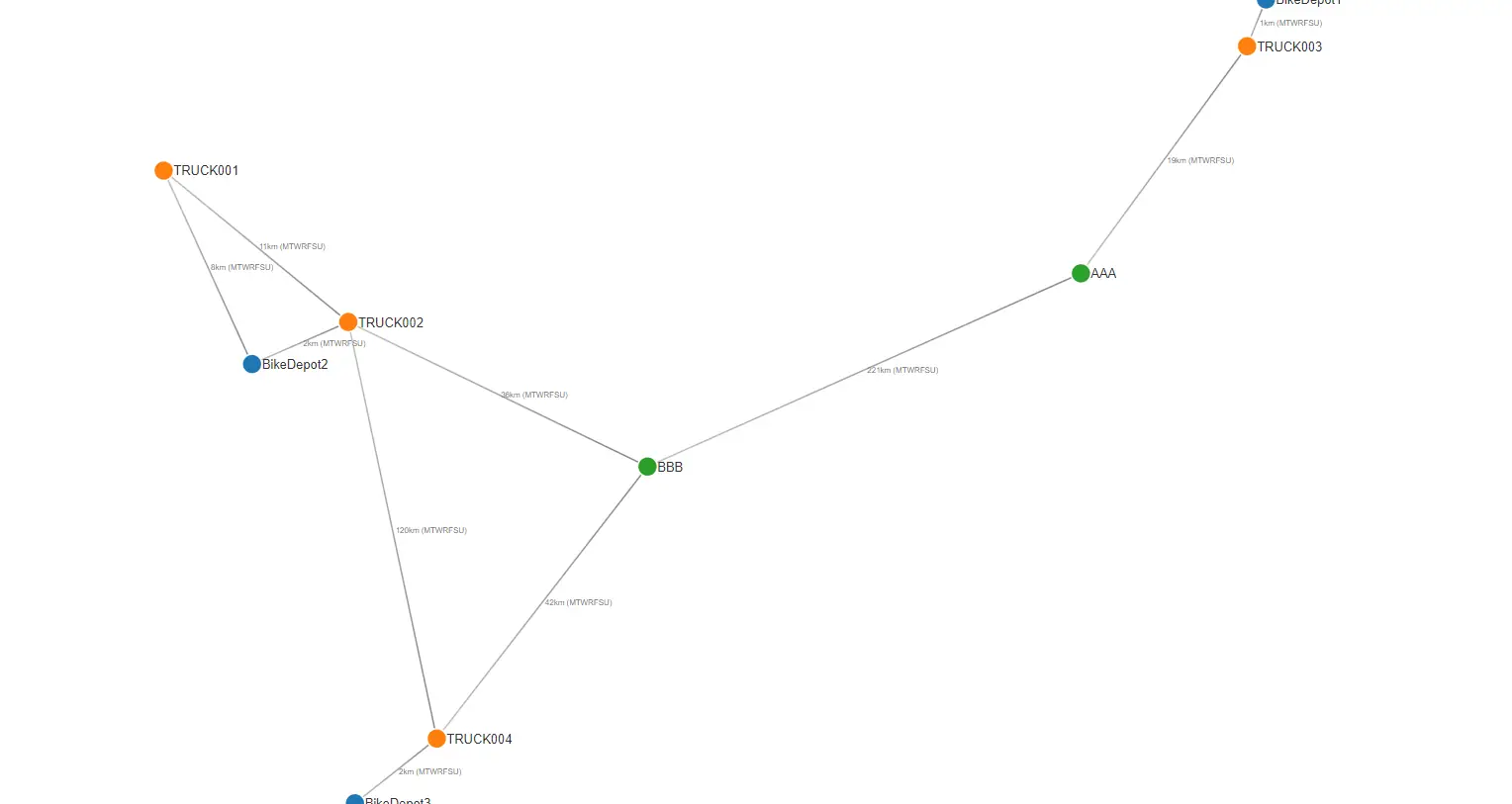 Path Finding & D3 Visualization